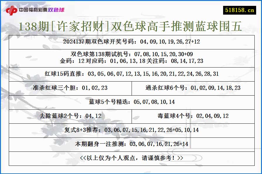 138期[许家招财]双色球高手推测蓝球围五