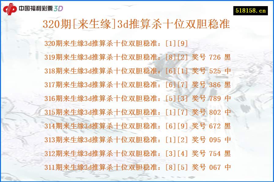 320期[来生缘]3d推算杀十位双胆稳准