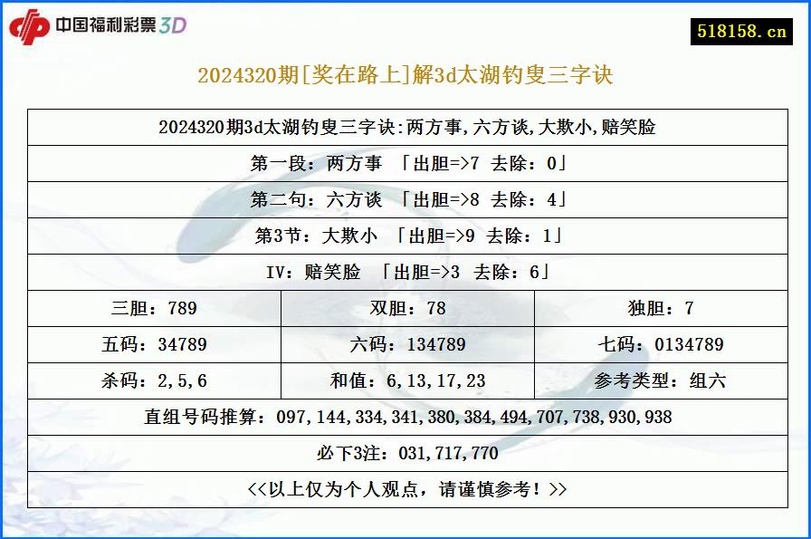 2024320期[奖在路上]解3d太湖钓叟三字诀