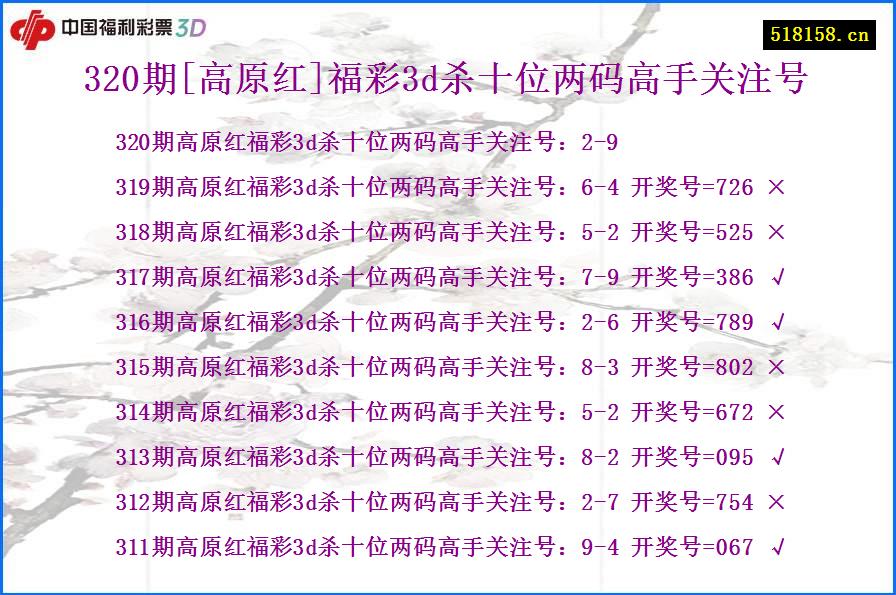 320期[高原红]福彩3d杀十位两码高手关注号