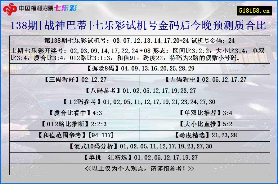 138期[战神巴蒂]七乐彩试机号金码后今晚预测质合比