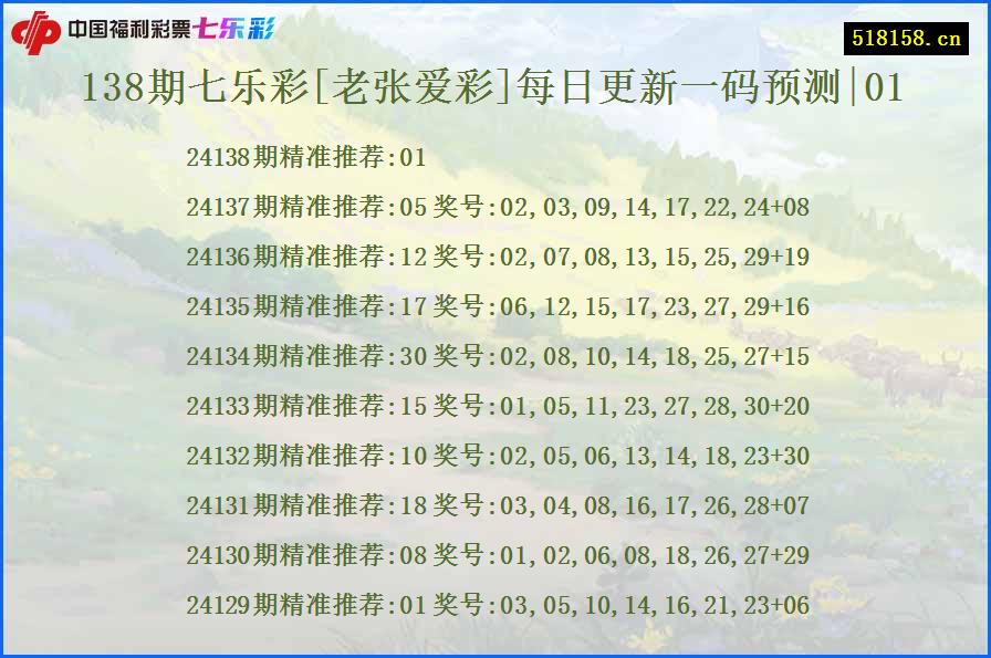 138期七乐彩[老张爱彩]每日更新一码预测|01