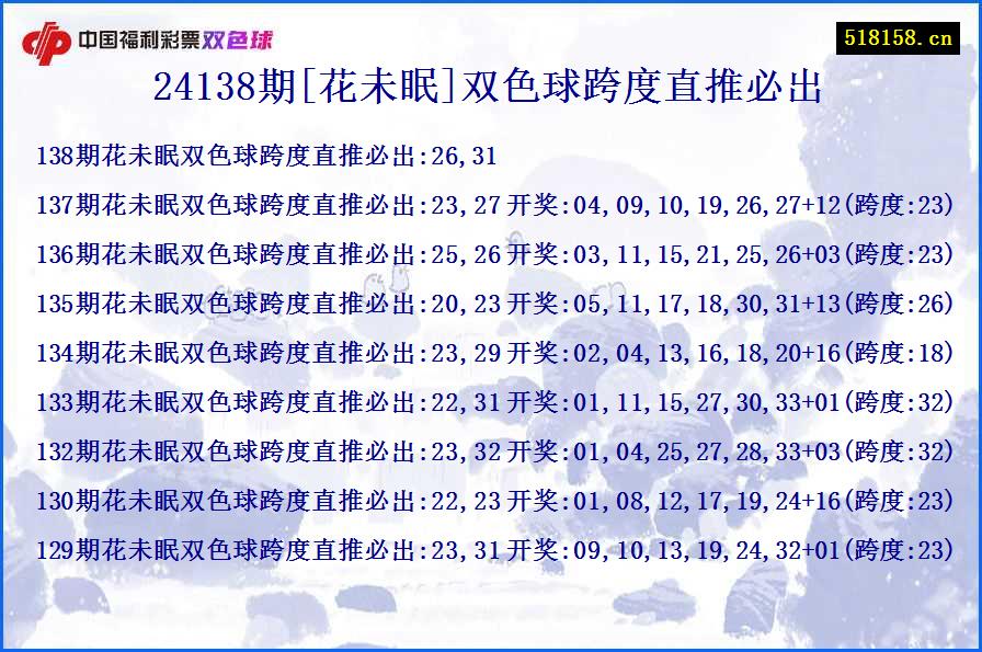 24138期[花未眠]双色球跨度直推必出