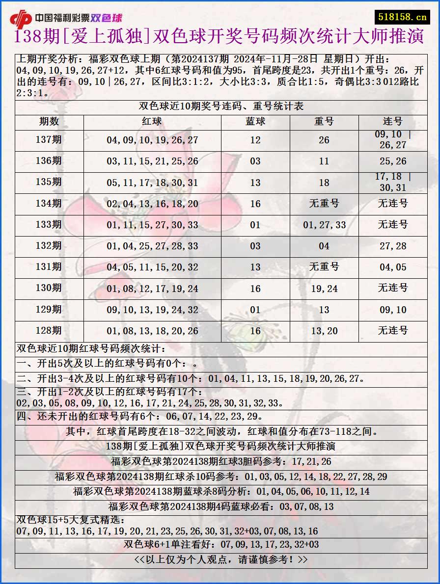 138期[爱上孤独]双色球开奖号码频次统计大师推演