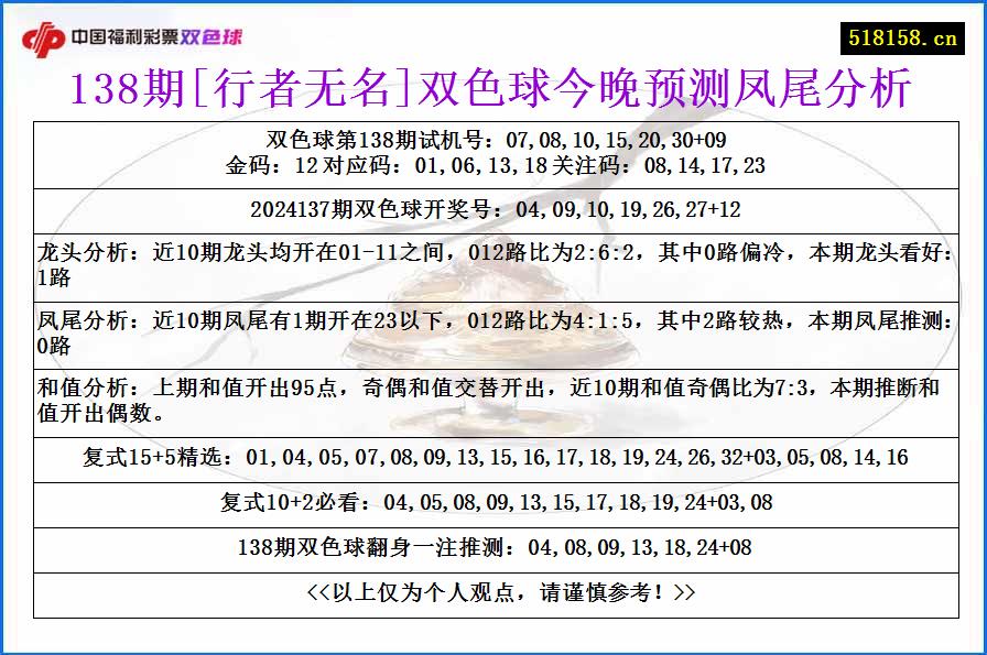 138期[行者无名]双色球今晚预测凤尾分析