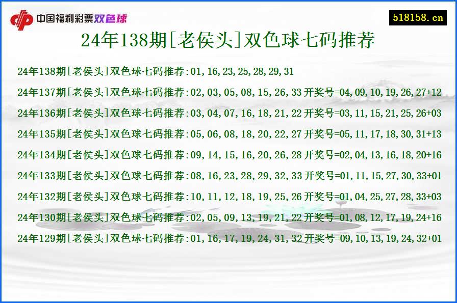 24年138期[老侯头]双色球七码推荐