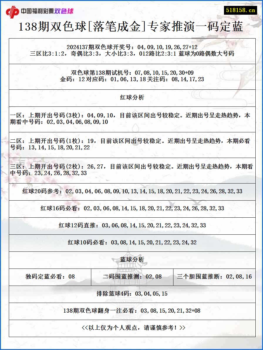 138期双色球[落笔成金]专家推演一码定蓝