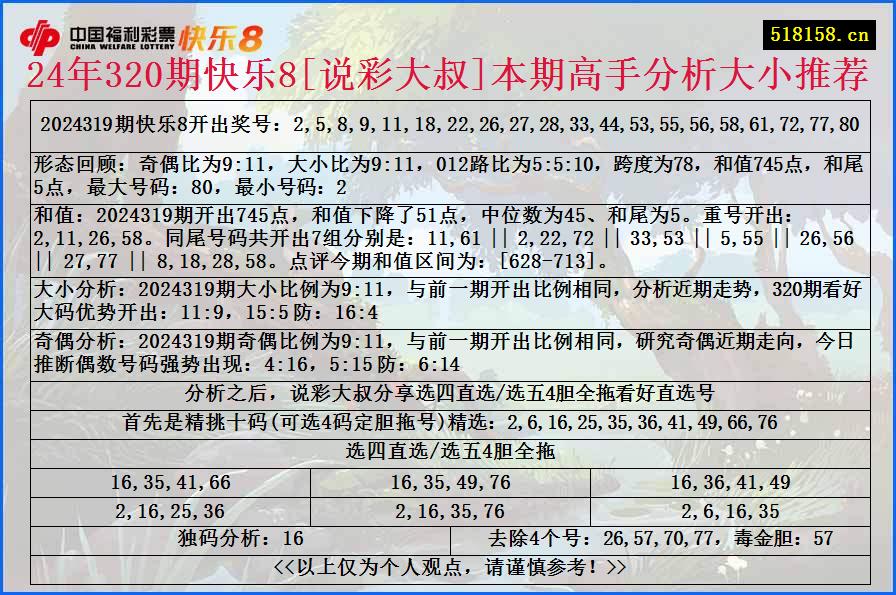 24年320期快乐8[说彩大叔]本期高手分析大小推荐