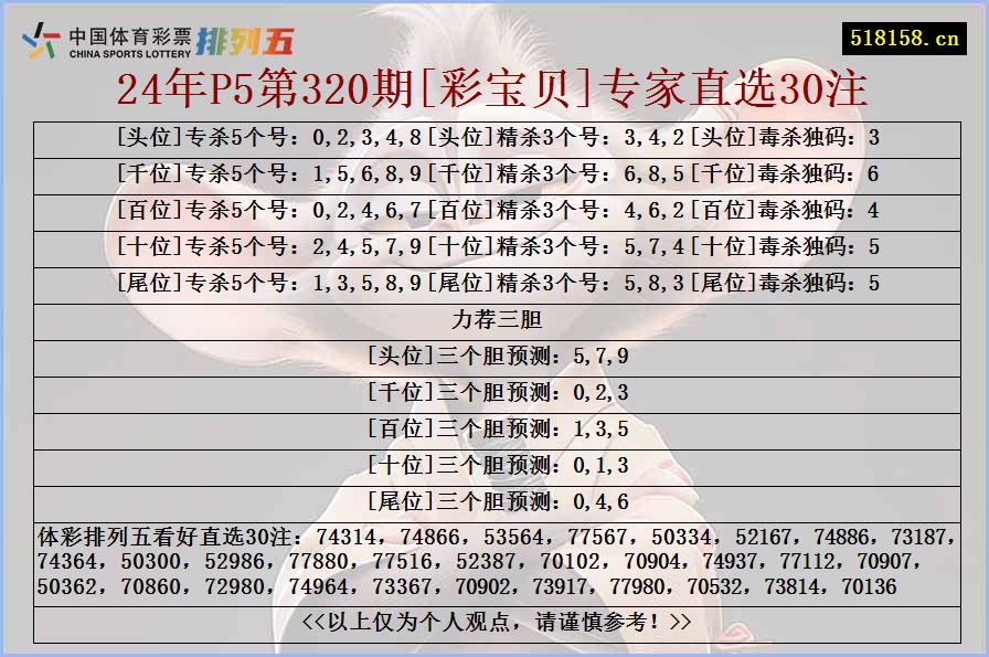 24年P5第320期[彩宝贝]专家直选30注