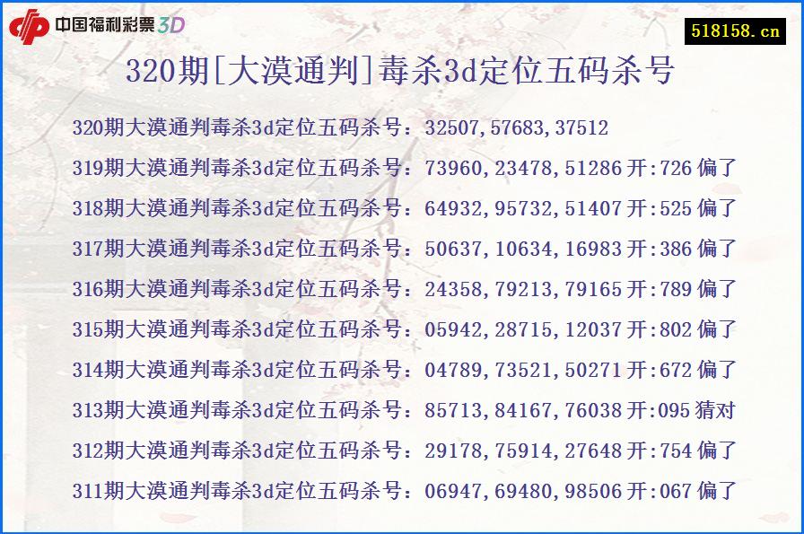 320期[大漠通判]毒杀3d定位五码杀号