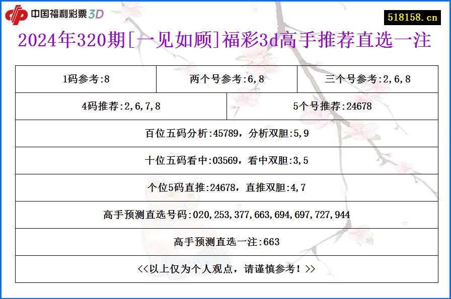 2024年320期[一见如顾]福彩3d高手推荐直选一注