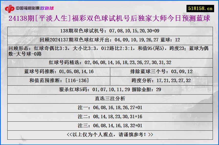 24138期[平淡人生]福彩双色球试机号后独家大师今日预测蓝球