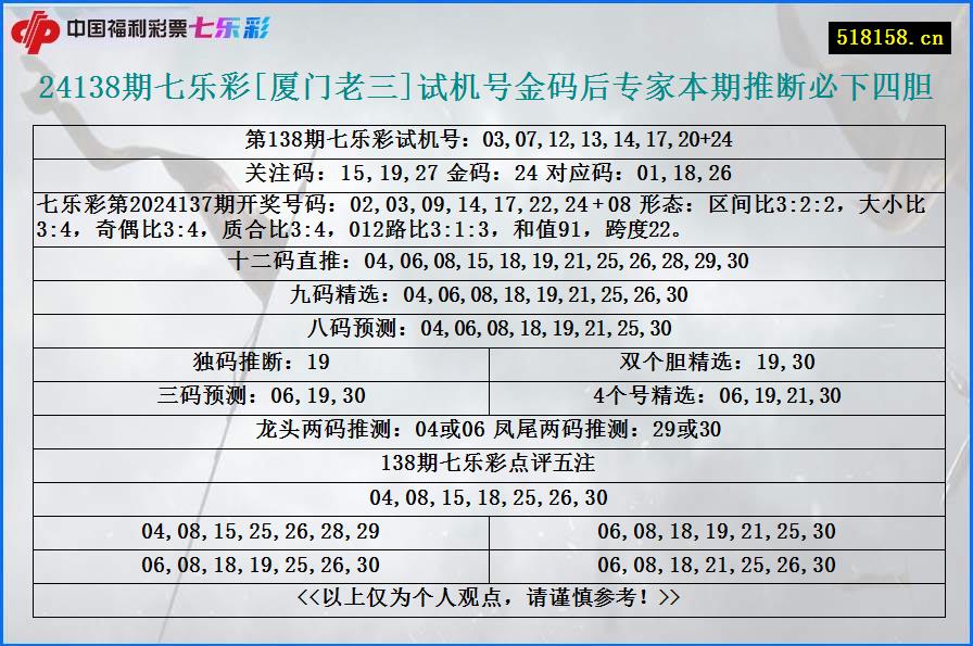 24138期七乐彩[厦门老三]试机号金码后专家本期推断必下四胆