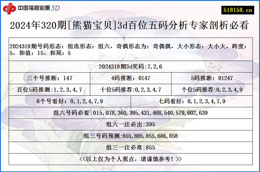 2024年320期[熊猫宝贝]3d百位五码分析专家剖析必看