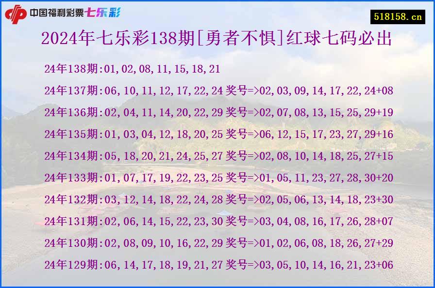 2024年七乐彩138期[勇者不惧]红球七码必出