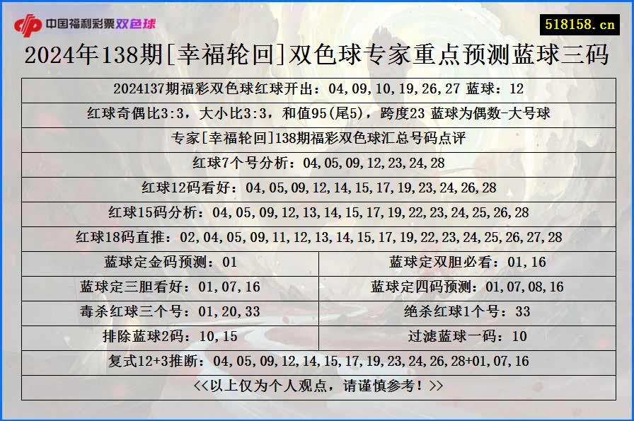 2024年138期[幸福轮回]双色球专家重点预测蓝球三码