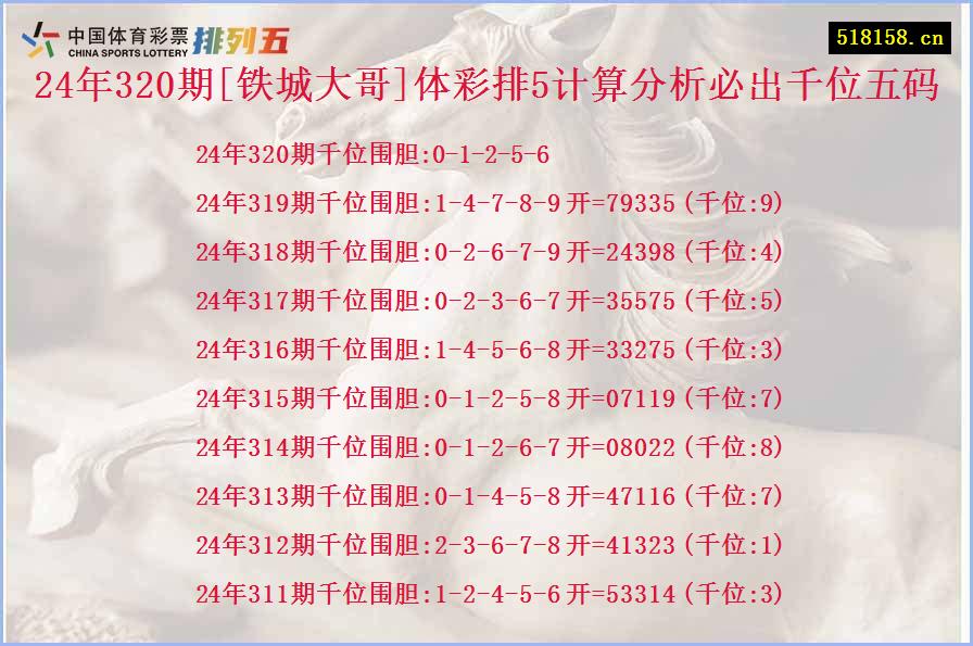 24年320期[铁城大哥]体彩排5计算分析必出千位五码