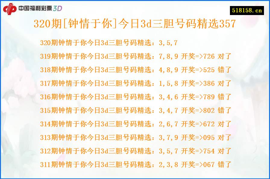 320期[钟情于你]今日3d三胆号码精选357