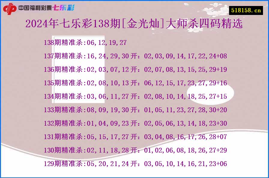 2024年七乐彩138期[金光灿]大师杀四码精选