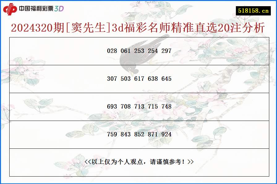 2024320期[窦先生]3d福彩名师精准直选20注分析