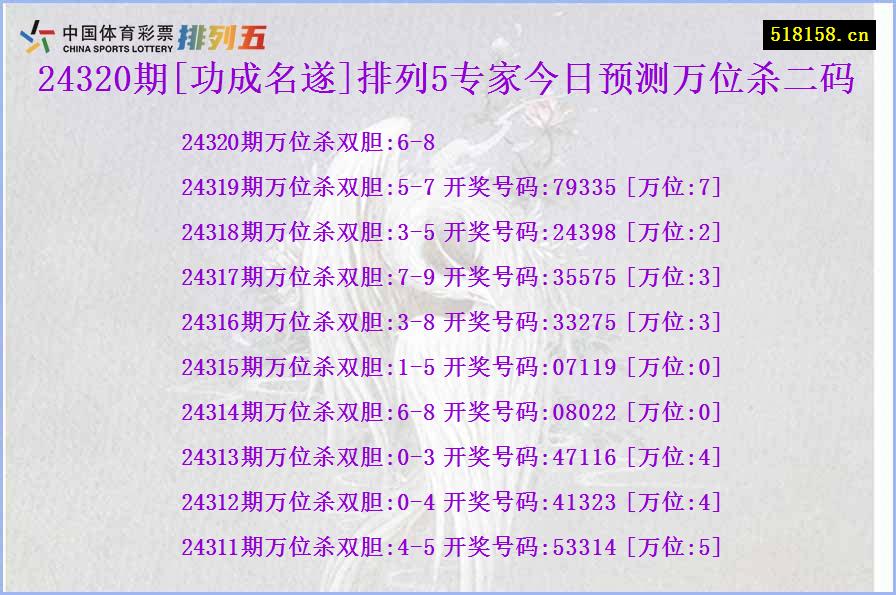 24320期[功成名遂]排列5专家今日预测万位杀二码