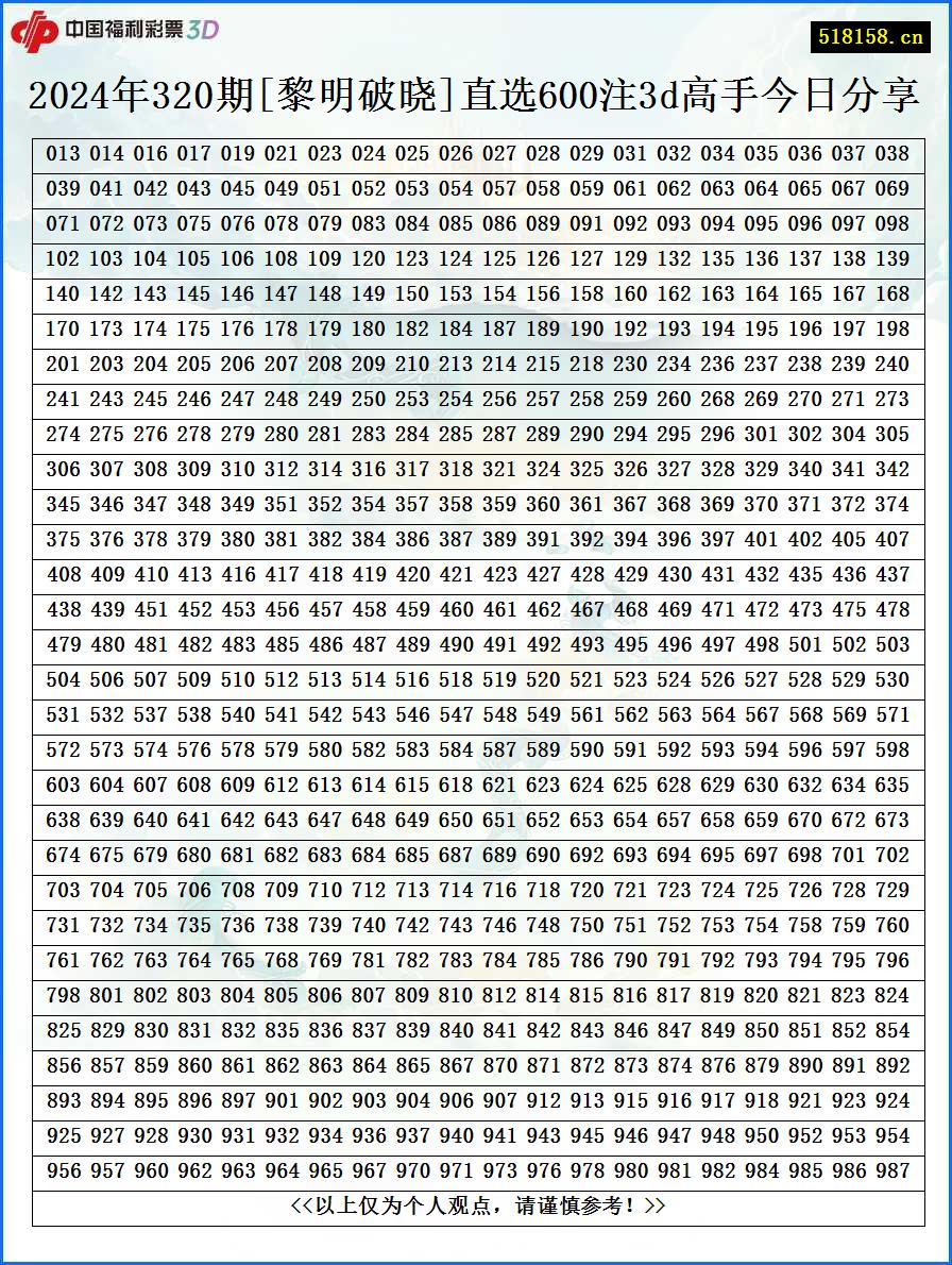 2024年320期[黎明破晓]直选600注3d高手今日分享