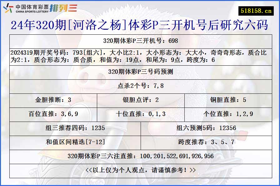 24年320期[河洛之杨]体彩P三开机号后研究六码