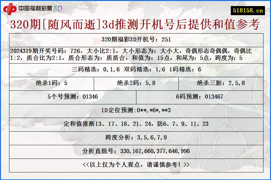 320期[随风而逝]3d推测开机号后提供和值参考