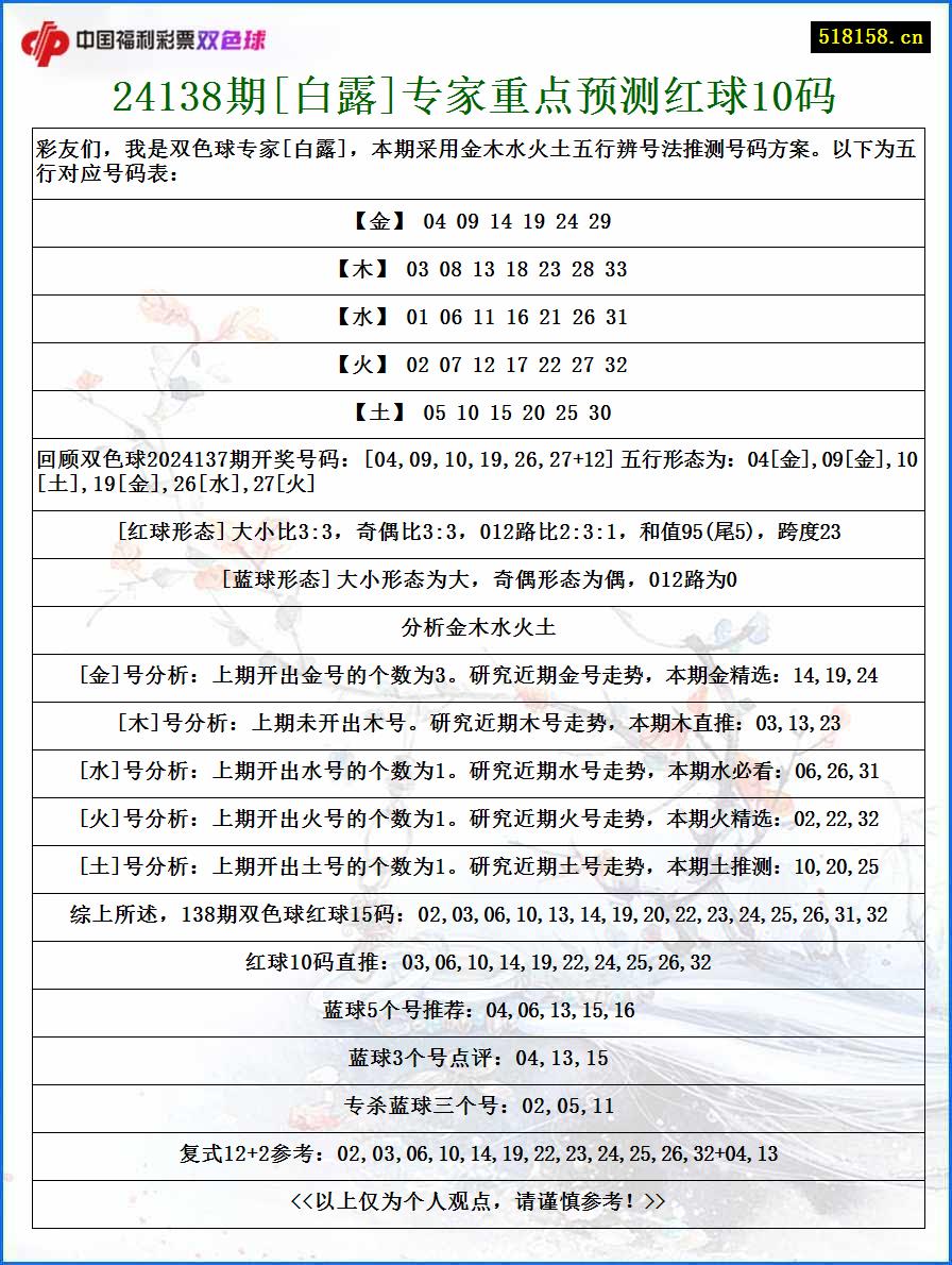 24138期[白露]专家重点预测红球10码