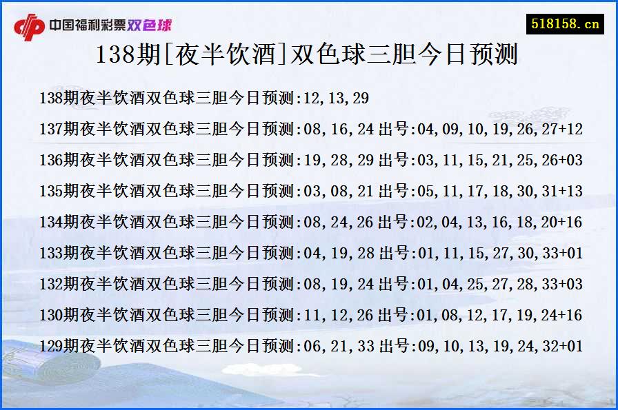 138期[夜半饮酒]双色球三胆今日预测