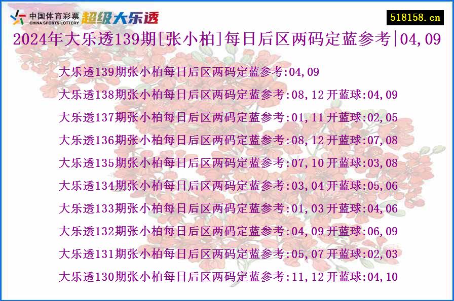 2024年大乐透139期[张小柏]每日后区两码定蓝参考|04,09