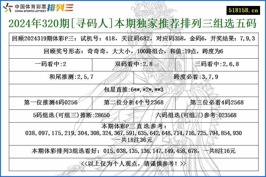 2024年320期[寻码人]本期独家推荐排列三组选五码