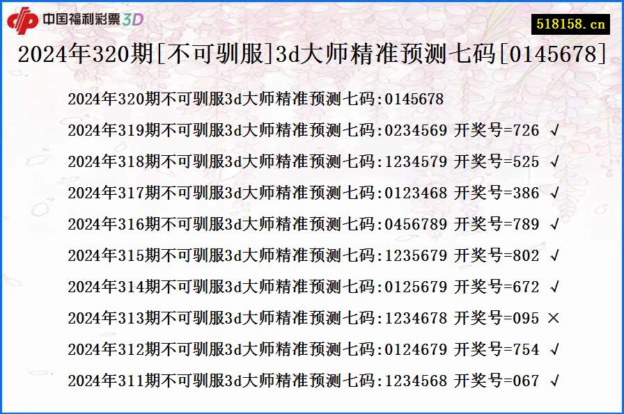 2024年320期[不可驯服]3d大师精准预测七码[0145678]