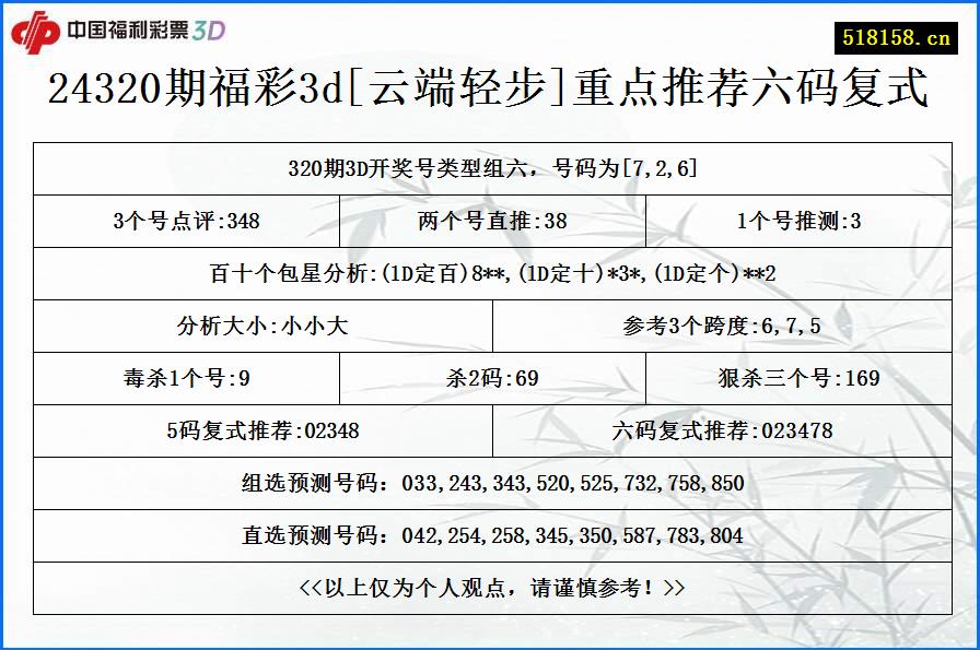 24320期福彩3d[云端轻步]重点推荐六码复式