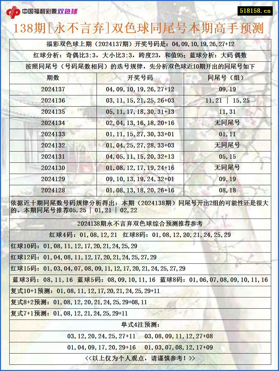 138期[永不言弃]双色球同尾号本期高手预测