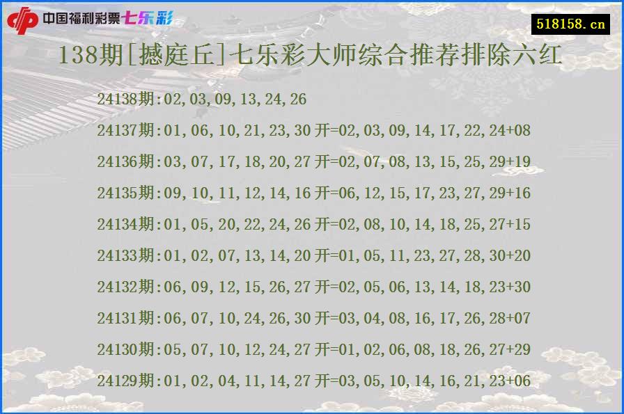 138期[撼庭丘]七乐彩大师综合推荐排除六红