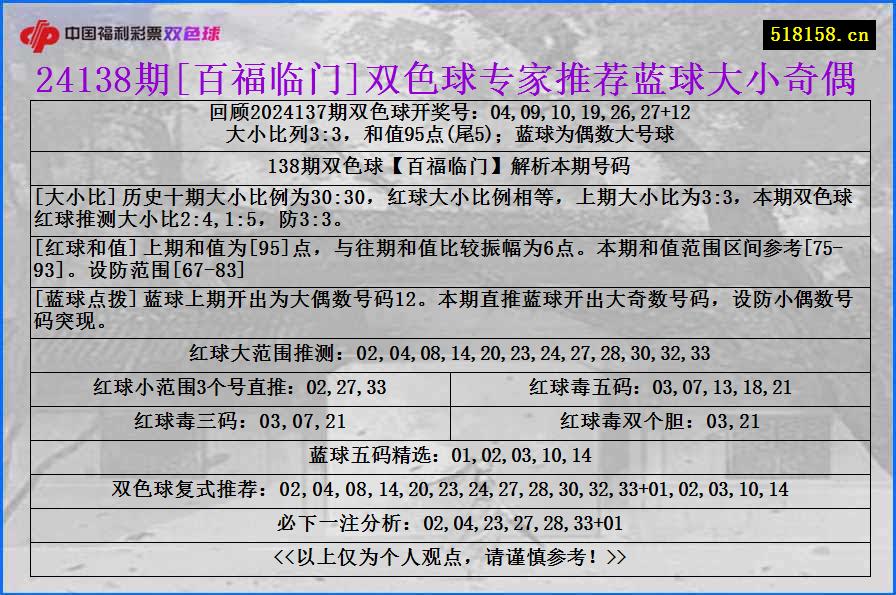 24138期[百福临门]双色球专家推荐蓝球大小奇偶