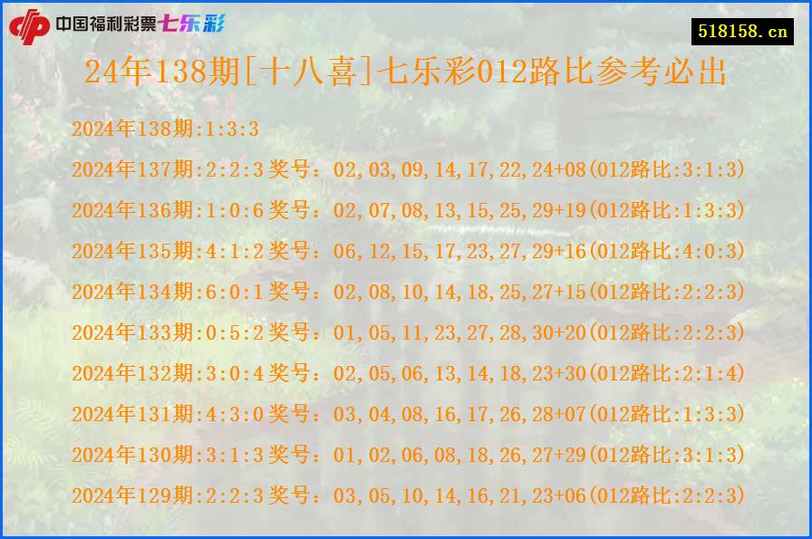 24年138期[十八喜]七乐彩012路比参考必出