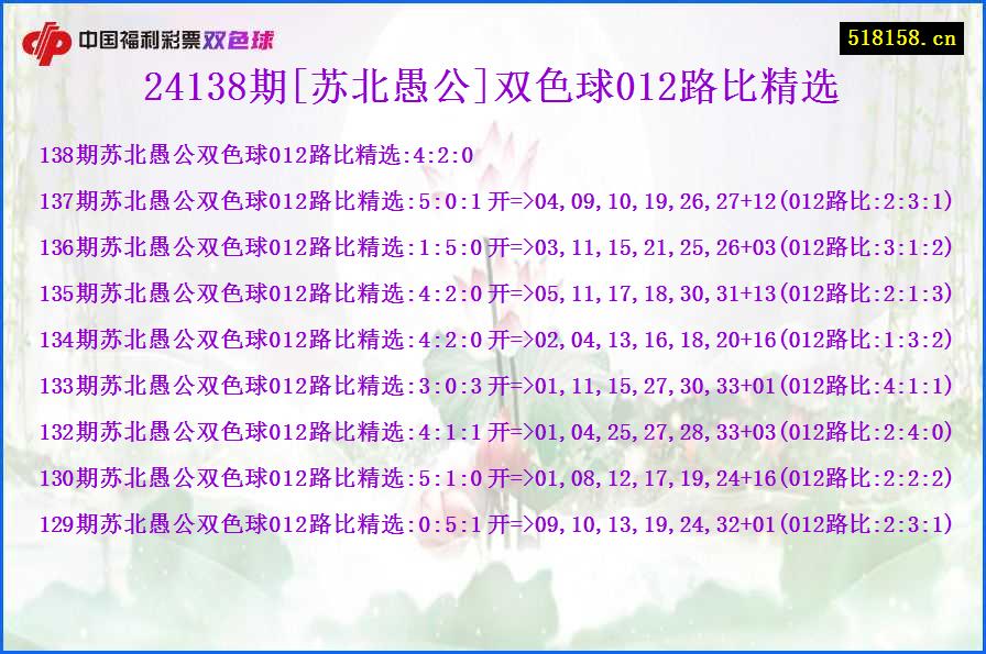 24138期[苏北愚公]双色球012路比精选