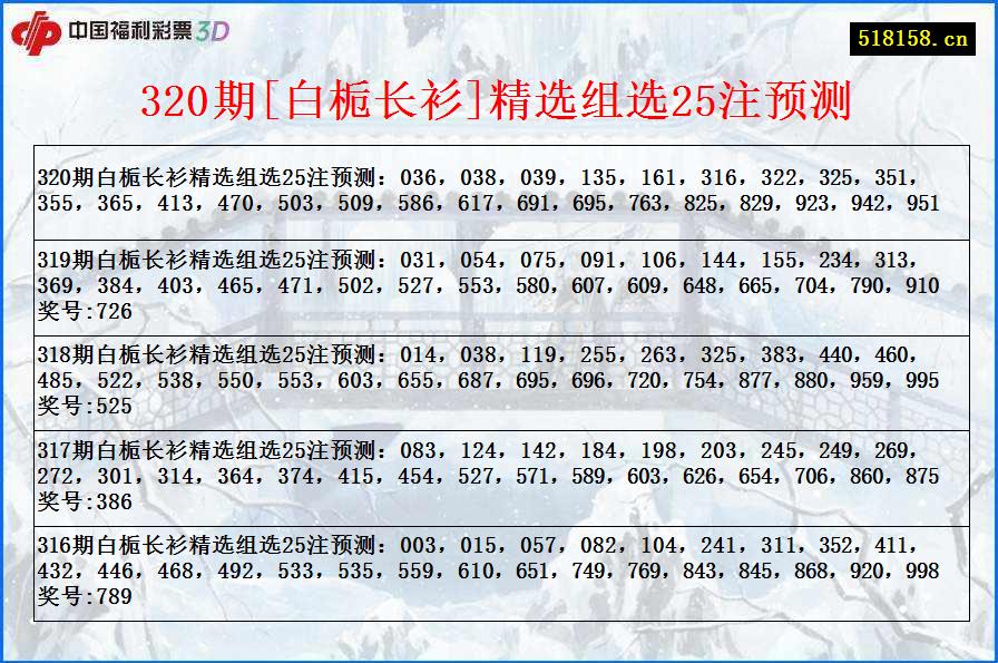 320期[白栀长衫]精选组选25注预测