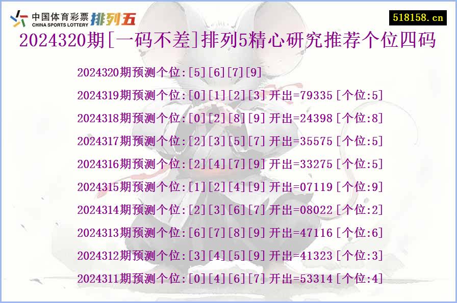 2024320期[一码不差]排列5精心研究推荐个位四码