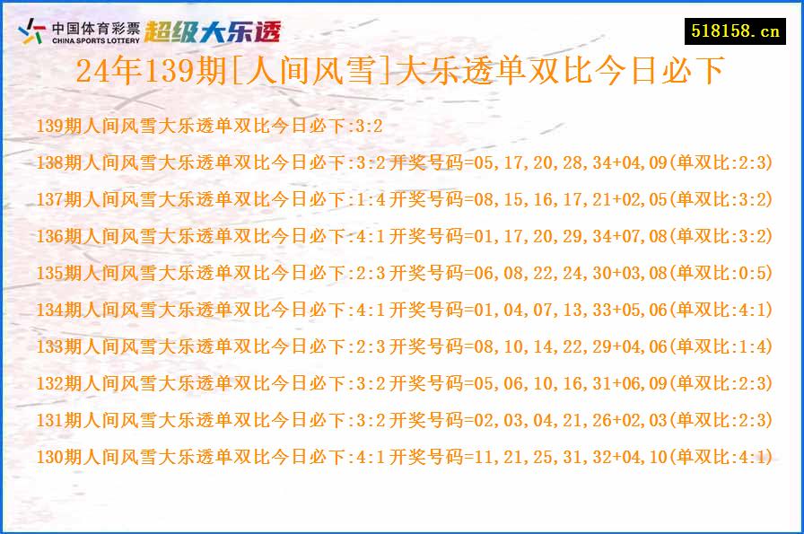 24年139期[人间风雪]大乐透单双比今日必下