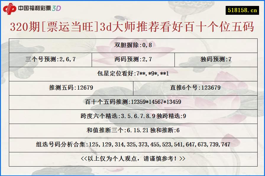 320期[票运当旺]3d大师推荐看好百十个位五码