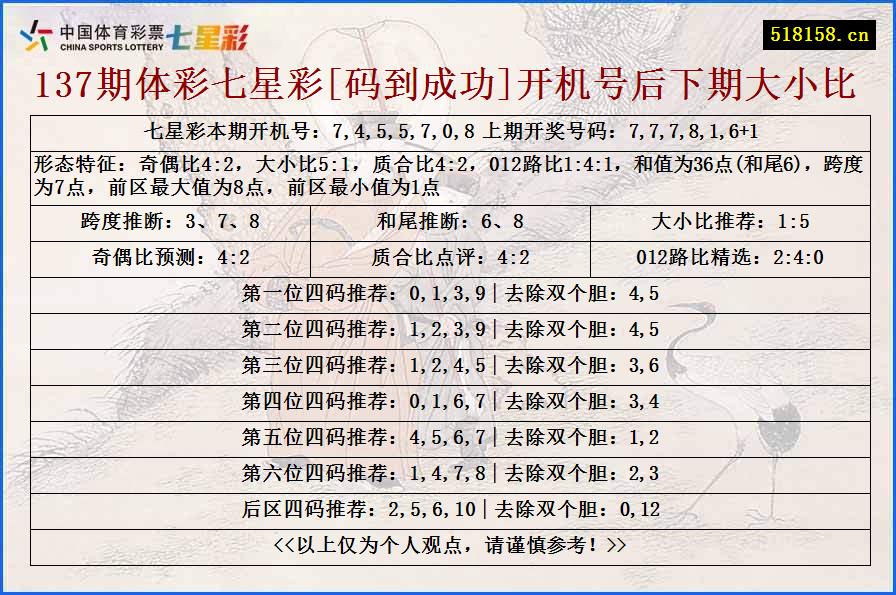 137期体彩七星彩[码到成功]开机号后下期大小比