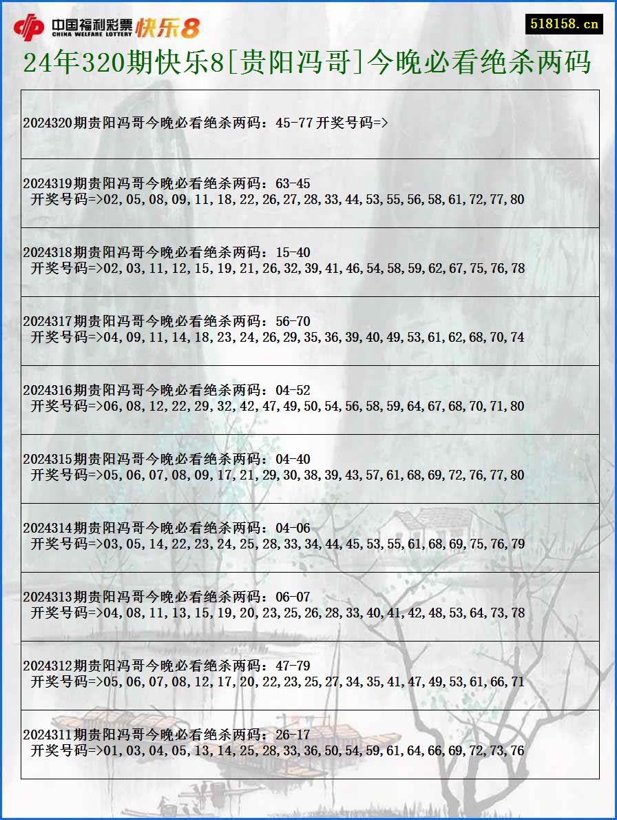 24年320期快乐8[贵阳冯哥]今晚必看绝杀两码