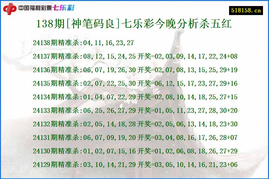 138期[神笔码良]七乐彩今晚分析杀五红