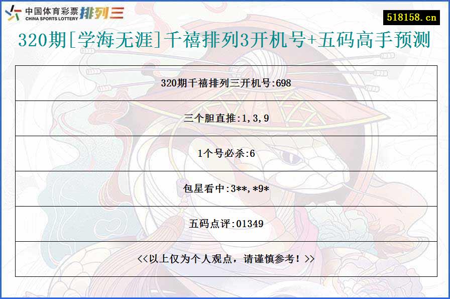 320期[学海无涯]千禧排列3开机号+五码高手预测