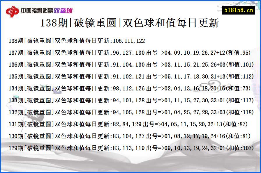 138期[破镜重圆]双色球和值每日更新