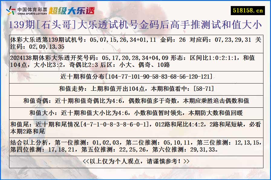 139期[石头哥]大乐透试机号金码后高手推测试和值大小