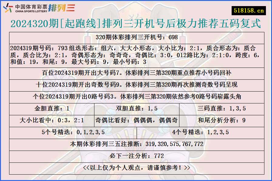 2024320期[起跑线]排列三开机号后极力推荐五码复式